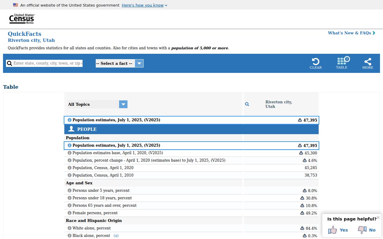 Riverton ZIP code directory postal lookup